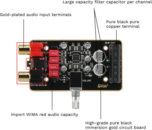 DROK 12V Amplifier Board, 15W+15W Dual Channel Audio Amplifier, PAM8620 Digital Stereo Amp Module