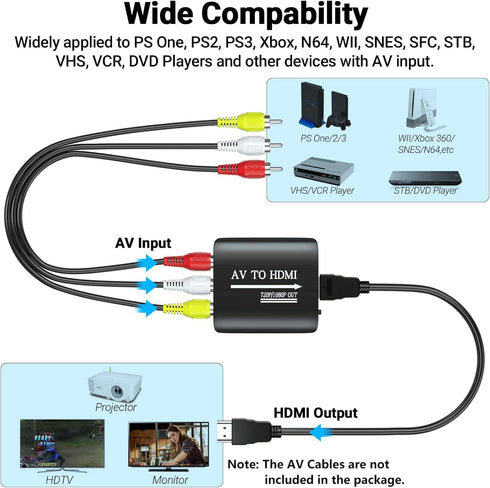 GINGIN RCA to HDMI Converter, AV to HDMI, Composite to HDMI Compatible with WII, PS One, PS2, PS3, STB, Xbox, VHS, VCR,