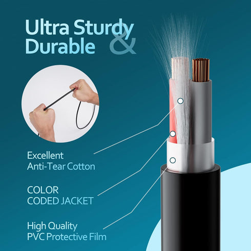 Elecan Pro Series 12/2 Outdoor Speaker Wire Cable, 150 Ft, 12 Gauge AWG, Direct Burial, CL3 CL2 Rated, PVC Jacket for