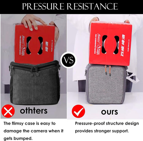 Mini SLR Camera Insert Bag, Shockproof Dual Opening Lens Cube Case for Digital DSLR SLR Mirrorless Cameras, Compatible