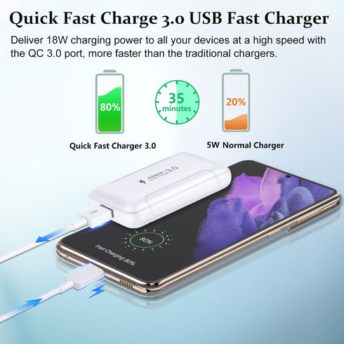 Costyle Slim Flat USB Wall Charger 2 Pack, 18W GaN Tech Fast Charge 3.0, Foldable Plug, White, Compatible for Samsung