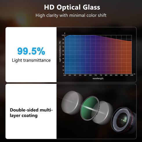 ARTCISE 1/4 67mm (46mm) Black Mist Filter - HD Optical Glass Filter for Cinematic Glow, Reduces Harsh Highlights