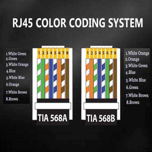 RJ45 Cat6 Cat5e Pass Through Connectors, 100 Packs Gold Plated 8P8C Modular Ethernet Network Plug