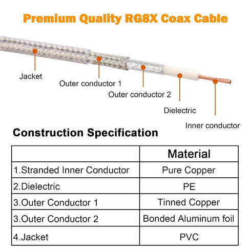 15ft,RG8X PL259 50 Analyzer,Dummy MOOKEERF CB Coax Cable Stranded Core UHF Male to Male Low Loss CB Antenna Cable Ohm