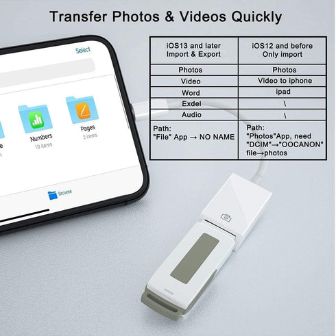 esbeecables iPhone15, 3.0 15 USB C to USB Camera Adapter for Female USB OTG Cable Compatible with iPhone Series, iPad