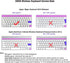 XSKN Arabic Language Keyboard Silicone Cover Skin for Apple Magic Keyboard (MLA22LL/A), US Layout - Black