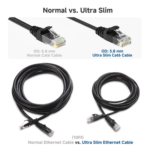 10Gbps 5-Pack 6 5ft, 6 Cat6 Cable Matters Snagless Cat Ethernet Cable - Slim Profile Cat Cable, Cord, Thin Ethernet