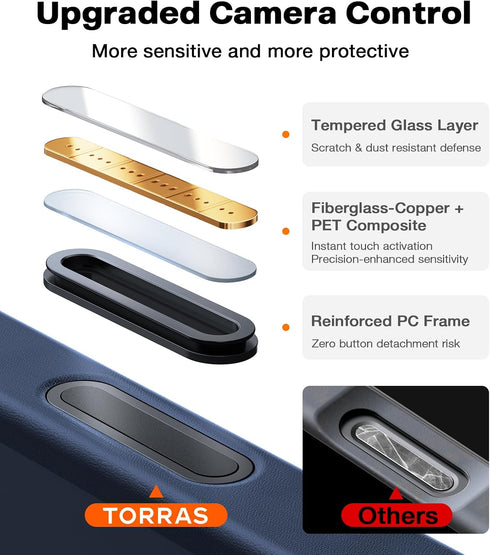 TORRAS 17 17 for iPhone Pro Case, Beyond Military-Grade Protection, Camera Control Button, DIY Buttons, Translucent