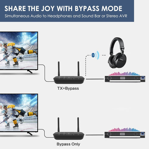 SIMOLIO Bluetooth Transmitter Receiver for TV Home Stereo, aptX Low Latency & HD Long Range Audio Adapter for 2