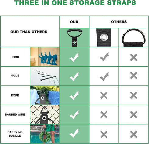 FOLIV 4PCS Storage Straps 3 in 1 Multifunction, Heavy Duty Storage Straps for Cables, Hoses and Ropes, Extension Cord Organizer with Handle for Pool Hoses, Garden Hoses, Cords - 28'' + 22'' by Foliv