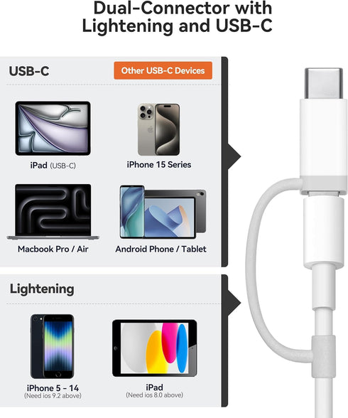 AkHolz 3 SD Card Reader for iPhone iPad Built-in Lightening & USB-C Dual Connectors Card Adapter with SD MicroSD USB-A