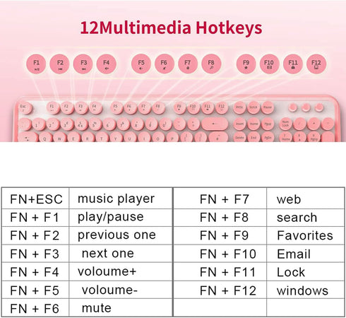 FOPETT Wireless Keyboard and Mouse Sets, Reliable 2.4 GHz Connectivity for PC, Laptop, Smart TV, Pink