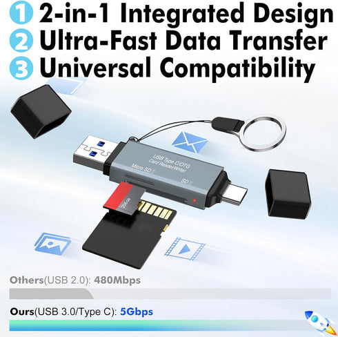 Cyberguys! 3.0 5Gbps 2-in-1 Cyberguys USB SD Card Reader, Dual USB-C & USB-A Connector, High-Speed SD/MicroSD Memory