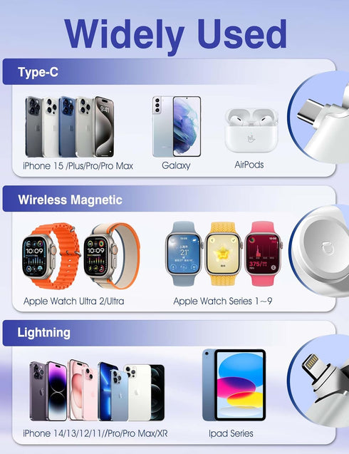 Portable Charger for iPhone Apple Watch, 20W Mini Fast Charging Power Bank USB C Foldable, 5000mAh Travel Battery Pack