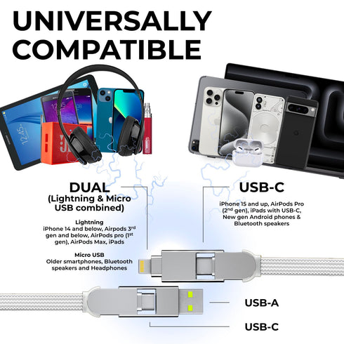 Rolling Square inCharge XL 6-in-1 Multi Charging Cable, 100W Ultra-Fast Charging Power, 6.5 Ft/2m, Glacier White