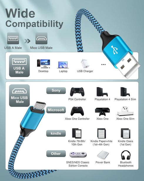 Micro USB Wall Charger Box, USB Brick S7/S6 Edge Fast Charge, Charger Adapter Plug for Samsung Galaxy J7/J8/J6