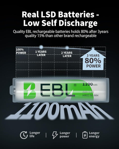 EBL 4 Packs, 9V Rechargeable AAA Batteries Battery Charger with Foldable AC Power Plug for AA AAA Ni-MH Ni-CD