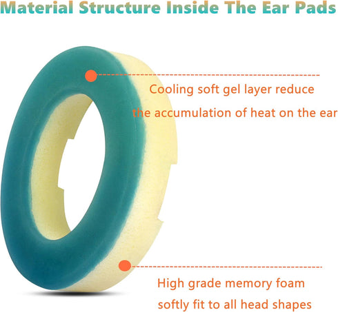 TaiZiChangQin Cooling Gel Ear Pads Cushions Compatible with Sony WH-XB900N/WH-CH720N WHCH720/WHCH710N WHCH710/WH-RF400