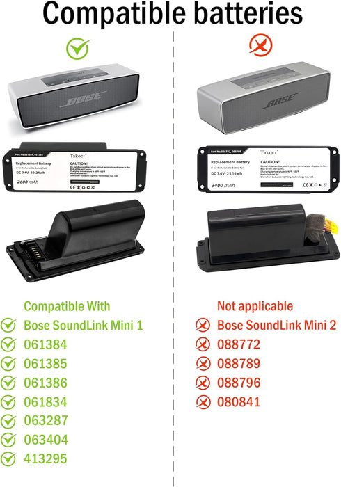 Replacement Battery for Bose 061384 061385 061386 061834 413295, Compatible with Bose Soundlink Mini I/Mini One/Mini