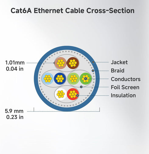 10Gbps 5-Pack 6A 10ft, 6A Cat6A Cable Matters Snagless Shielded Cat Ethernet Cable - Cat Cable, Cord, Ethernet Cord