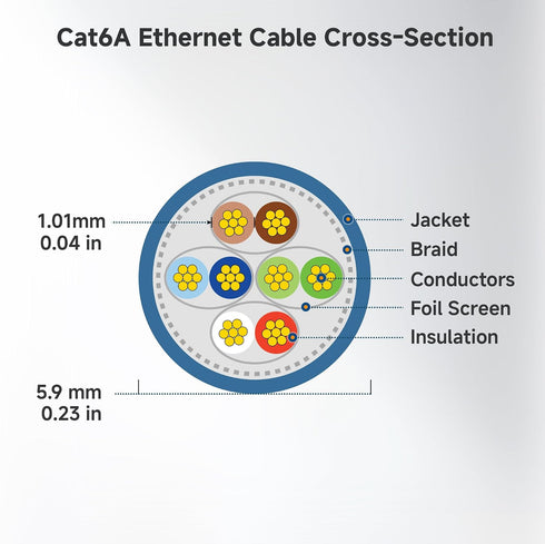 10Gbps 10-Pack 6A 7ft, 6A Cat6A Cable Matters Snagless Shielded Cat Ethernet Cable - Cat Cable, Cord, Ethernet Cord