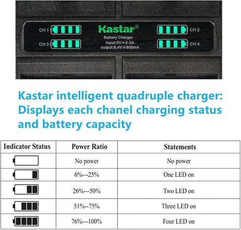 Kastar 4-Pack Battery and Quadruple Charger - Compatible with Sony DSR-V10 EVO-250 and More