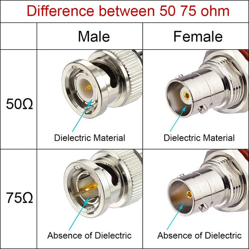 Superbat BNC Male to BNC Male Adapter, 75 Ohm Coupler Connector for 3G/6G HD SDI Cable Switcher CCTV (2-Pack)