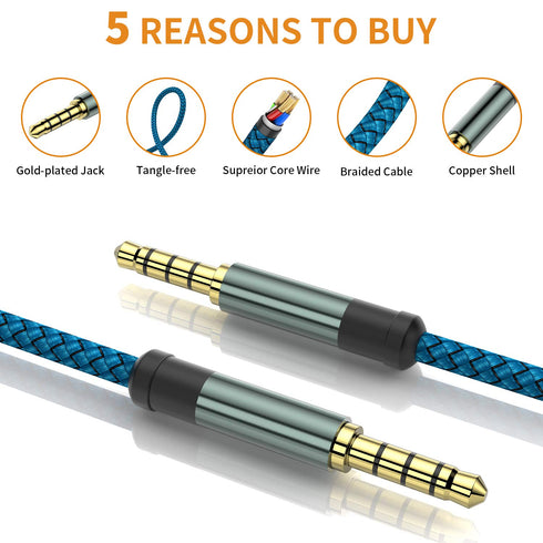 2 Pack TRRS 3.5mm Audio Cable, 5Ft 4-Conductor Nylon Braided Aux Cord for Car Home Stereos, Blue