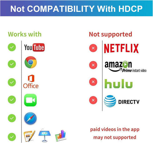 2-in-1 HDMI Cable for Android Phones & Tablets, 6.6ft MHL Adapter, 1080P HDTV Mirroring & Charging, USB Type C & Micro