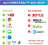 2-in-1 HDMI Cable for Android Phones & Tablets, 6.6ft MHL Adapter, 1080P HDTV Mirroring & Charging, USB Type C & Micro