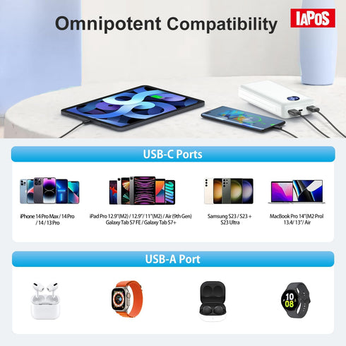 Portable Charger 40000mAh Power Bank, 1 USB-C & 2 USB-A Out, 22.5W Fast Charging External Battery Pack for iPhone 15/15