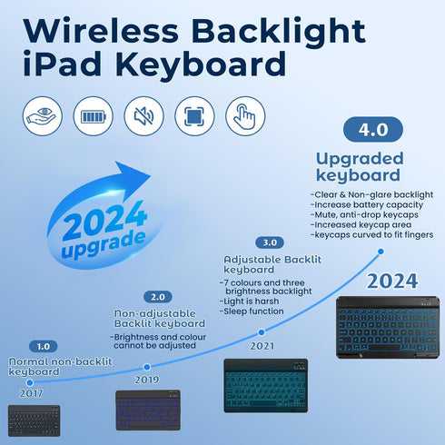Keyboard Case for iPad 9th/8th/7th Gen 10.2 inch, iPad Pro 10.5 Case with 7 Color Backlit Removable Keyboard