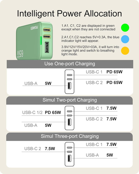 65W GaN USB C Charger, 3 Port Flat USB Wall Charger with USB C and USB A for MacBook, Tablets, iPhone 15