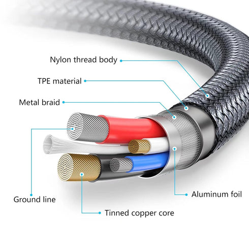 Micro USB Cable 20FT/6M, Long Android Charger Cable, Nylon Braided Durable Fast Phone Cord for Samsung Galaxy S7 S6