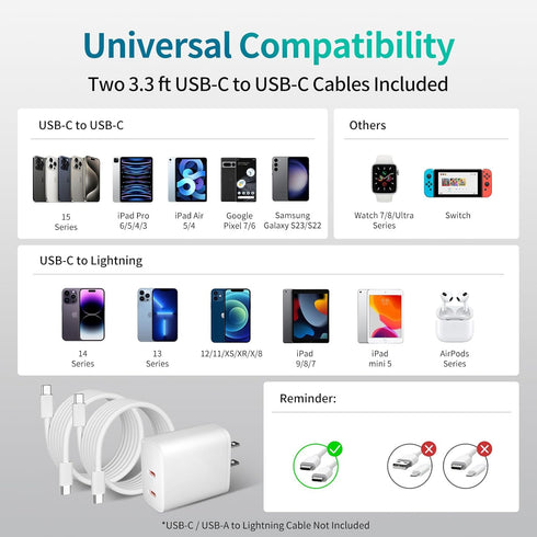 USB C Wall Charger - Fast 20W PD Power Adapter with Dual Type C Port for iPhone 15 Series, iPad Pro, AirPods (2Pack 3.3