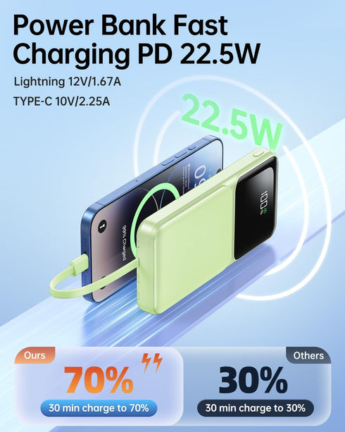 RONEGN -20000mAh 22.5W Pack 5 3 Portable Charger with Built in Cable Fast Charging Power Bank USB C Slim LED Display