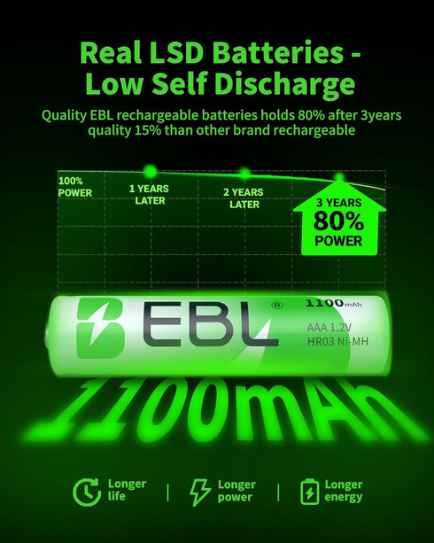 EBL 1100mAh (16 Pack) 2 NiMH AAA Rechargeable Batteries and Rechargeable AA AAA Battery Charger with USB Charging Ports