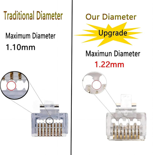 PETECHTOOL 100-Pack RJ45 CAT6A CAT6 Pass Through Connectors 23AWG Cables-End Bold UTP Ethernet 8P8C Gold Plated Modular Plug for Unshielded Twisted Pair Solid Wire & Standard Cables by PETECHTOOL