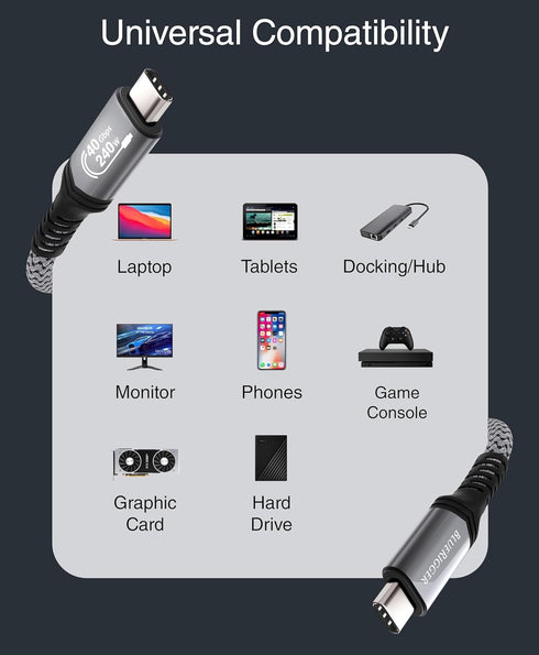 BlueRigger USB C Cable 3FT - 240W PD, USB 4.0, Type C Cable, 48V 5A Fast Charging, 40 Gbps Data Transfer, 8K 60Hz