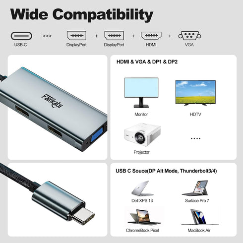 fairikabe 4in1 4K USB C Docking Station Dual Monitor Display Port Splitter, USB-C to Dual DisplayPort Hub HDMI VGA
