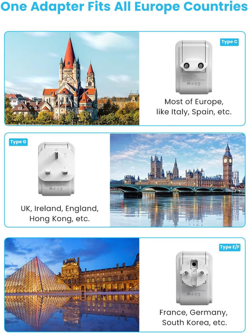 VINTAR European Travel Plug Adapter Kit, Adapter for Europe Plug with 3 USB Ports (2 USB C) and 4 AC Outlets, Type C,