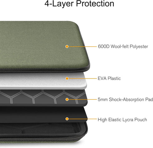 FINPAC Hard Laptop Sleeve Case for 15.3-inch MacBook Air M3 M2 2024, 16-inch MacBook Pro, Waterproof Olive