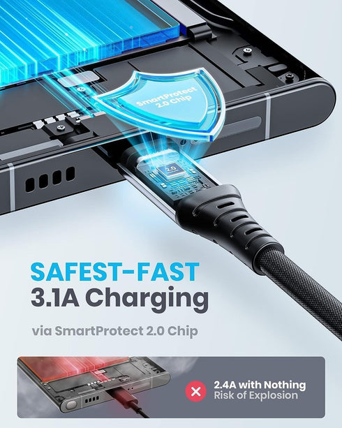 INIU 6.6ft USB C Charger Cable, 3.1A Fast Charging, Zinc Alloy Braided Cord for Samsung S22, iPhone 15, OnePlus, LG,