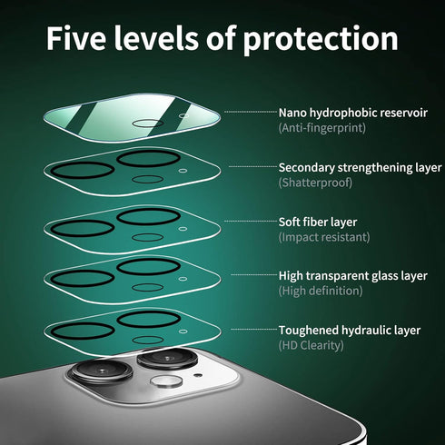 NEW'C 4 Pack, 2 Pack Screen Protector for iPhone 11 + 2 Pack Camera Lens Protector, Case Friendly, Sensor Protection,