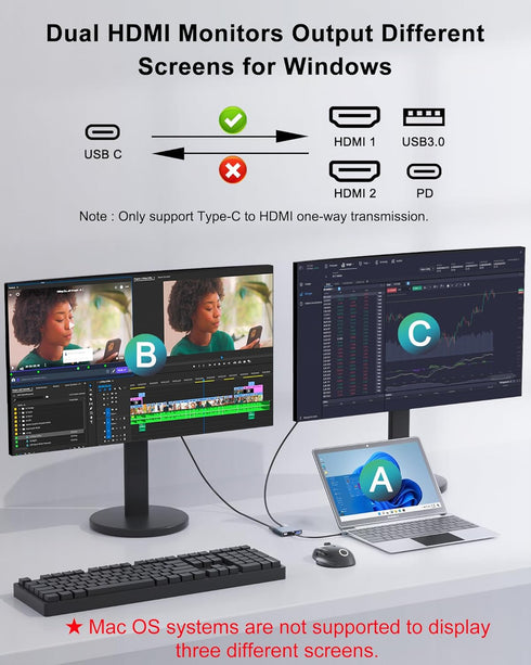 Dual Monitor Adapter, HDMI Adapter for Dual Monitors, USB C to Dual HDMI Adapter, Docking Station for Laptop Dual Monitor, HDMI Splitter Extended Display, Connect Two Monitors to Laptop