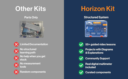 Horizon Robotics Lab Horizon Uno Electronics Starter Kit with Video Lessons Arduino-Compatible Board, Sensors, LEDs