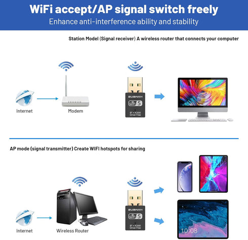 WiFi Adapter for Desktop PC, USB WiFi Adapter, Bluetooth WiFi 2-in-1, 600Mbps Dual Band Wireless Network, Plug and Play