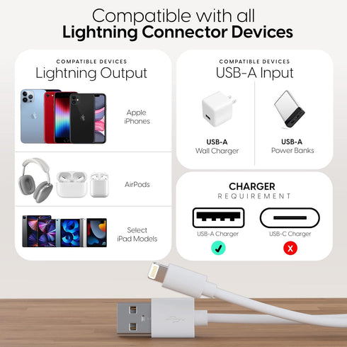 TALK WORKS 10ft Fast-Charge Lightning Cable - MFi-Certified for iPhone 14, 13, 12, 11 Pro/Max, AirPods - Heavy-Duty