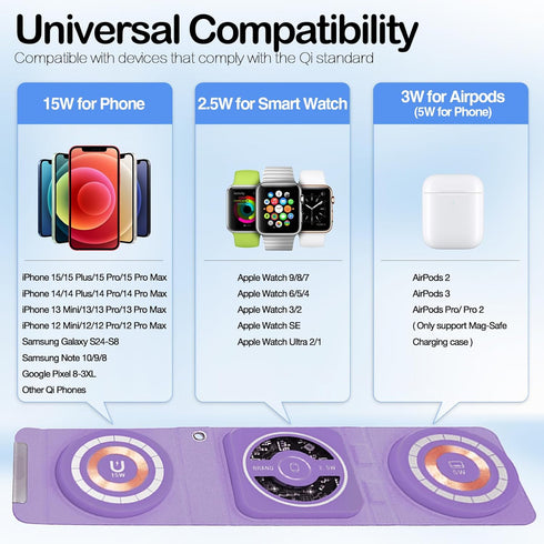 3 in 1 Foldable Magnetic Wireless Charger Keychain, 15W Fast Travel Charger for Phone 15/14/13/12 Pro/Max/Plus,