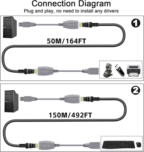 USB to Cat5 Adapter, USB Extender Ethernet Up to 164ft/50m, Supports USB1.1 Protocol, USB Over Cat5 Compatible with USB2.0 Mouse, Keyboard, U Disk, Printer